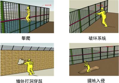 宜昌夷陵区周界防范报警系统四号