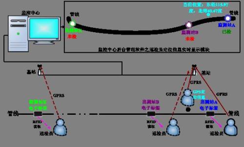 宜昌夷陵区巡更系统八号