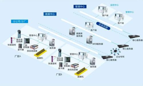 宜昌夷陵区食堂收费管理系统七号