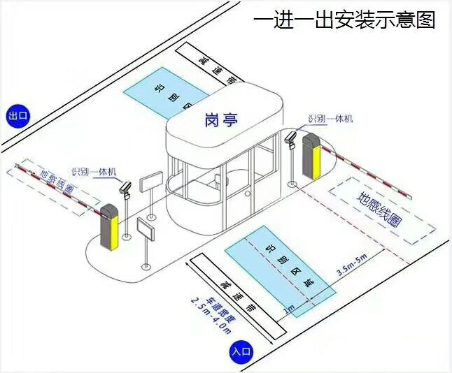 宜昌夷陵区标准车牌识别系统安装图