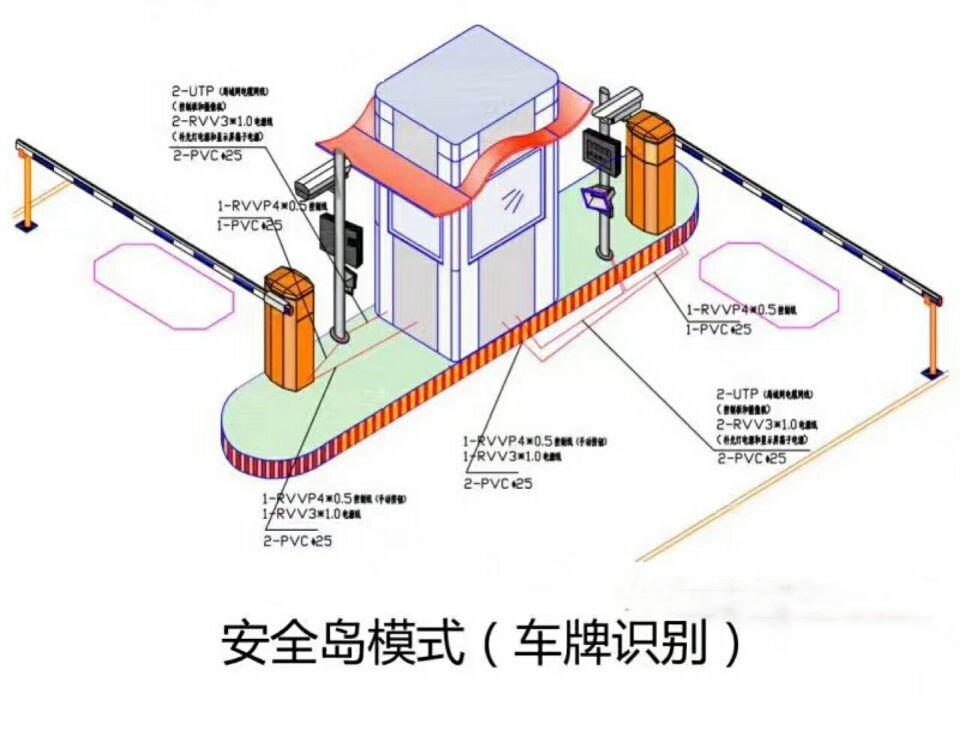 宜昌夷陵区双通道带岗亭车牌识别