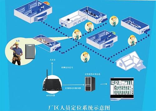 宜昌夷陵区人员定位系统四号