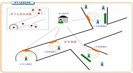 宜昌夷陵区人员定位系统七号