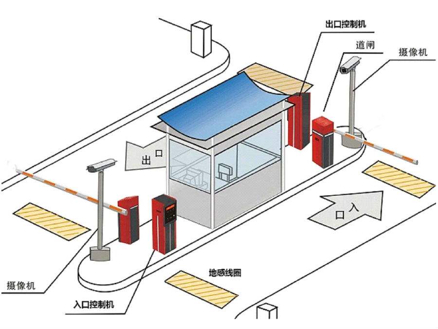 宜昌夷陵区标准双通道刷卡停车系统安装示意